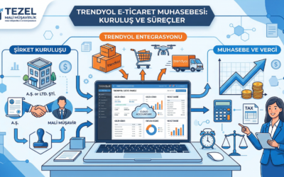 Trendyol Satışı İçin Online Şirket Kur! E-Ticaret Muhasebe
